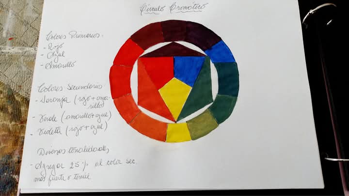 Círculo cromático